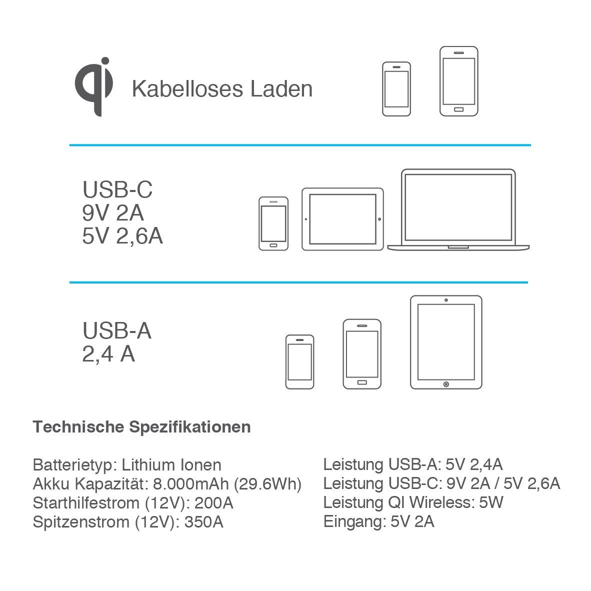 Starke Starthilfe für Dein Auto & handliche Powerbank fürs Handy - TypeS presented by Horizon Brands Europe