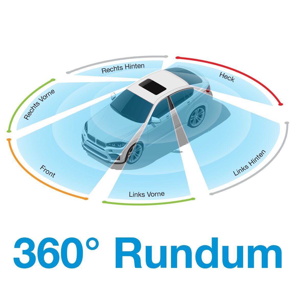 TravCa Dash 360 2K | Dashcam mit 360 Grad Rundum Blick in 2K Bildqualität - TYPE S® | Teil der Horizon Brands Group